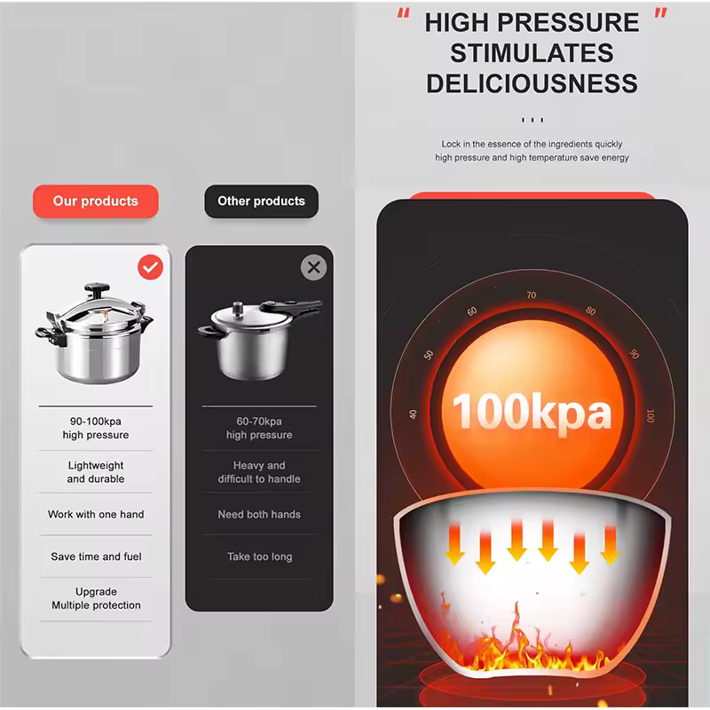 3L/5L/7L Professional Pressure Cooker 