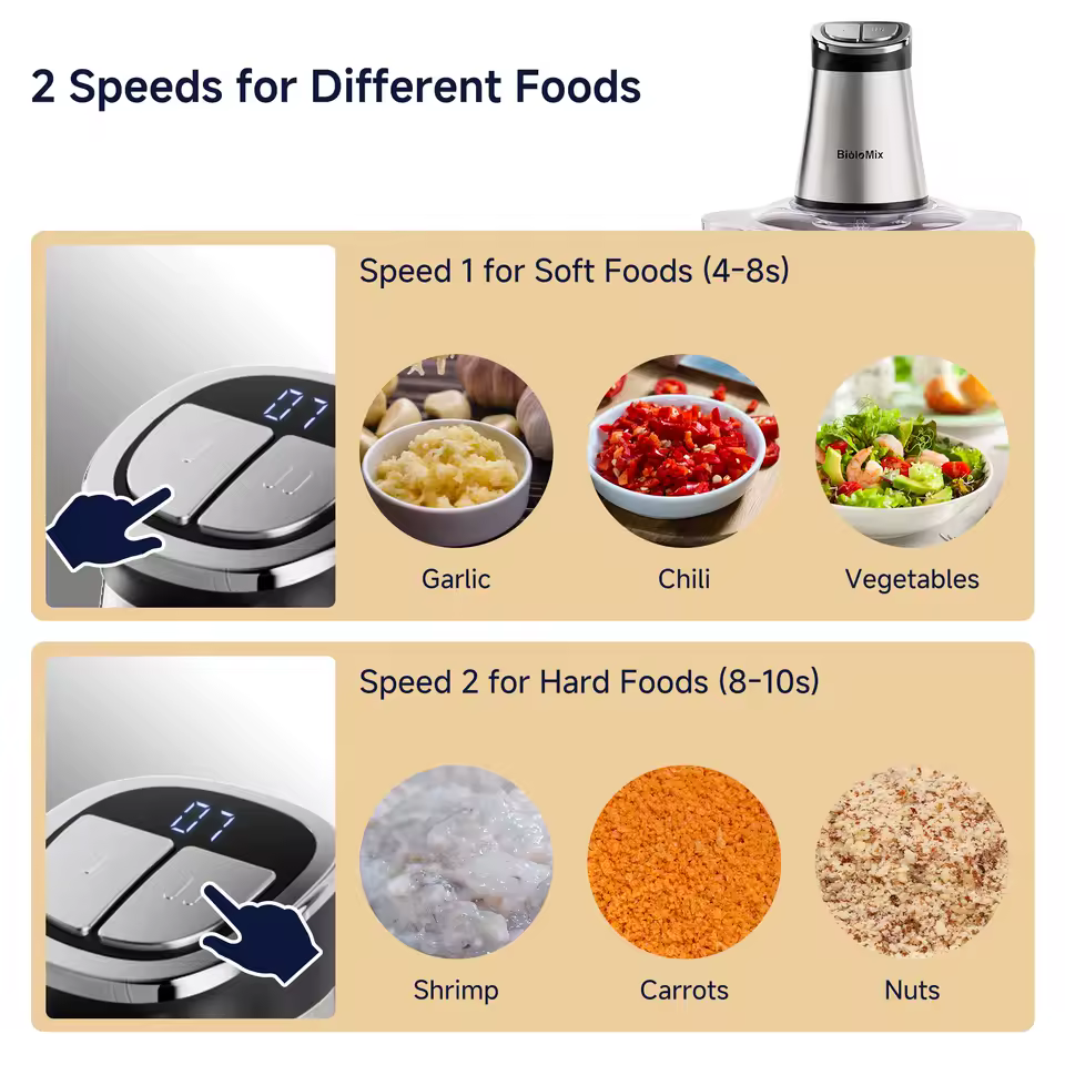 BioloMix Mini Electric Food Chopper